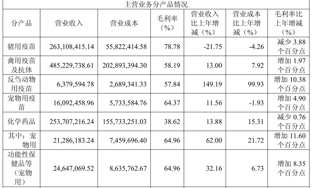 称宠物消费增速不及预期 普莱柯拟终止原定超2亿元疫苗扩产项目